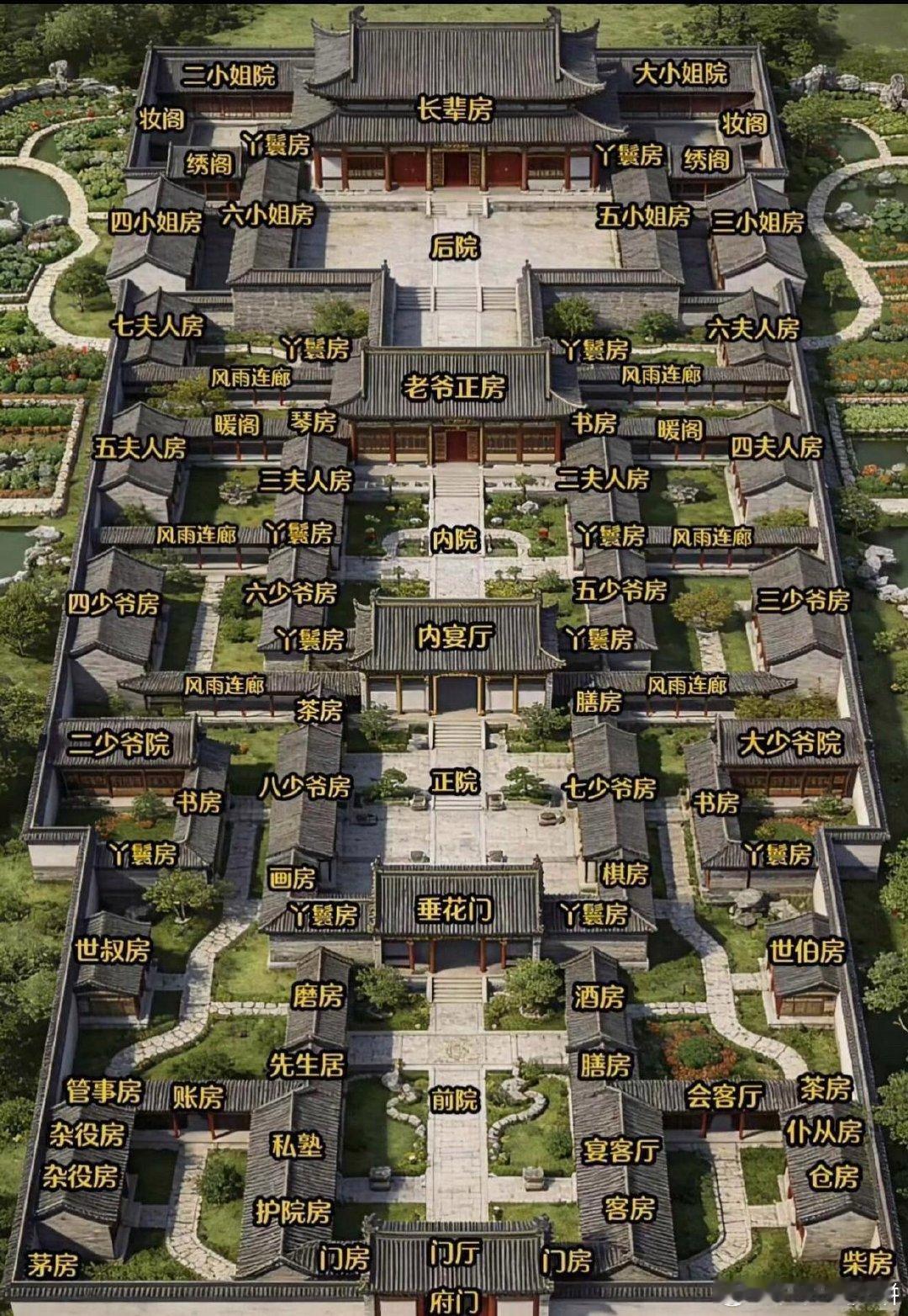 一张图看懂大家族“尊卑有序”的豪宅布局