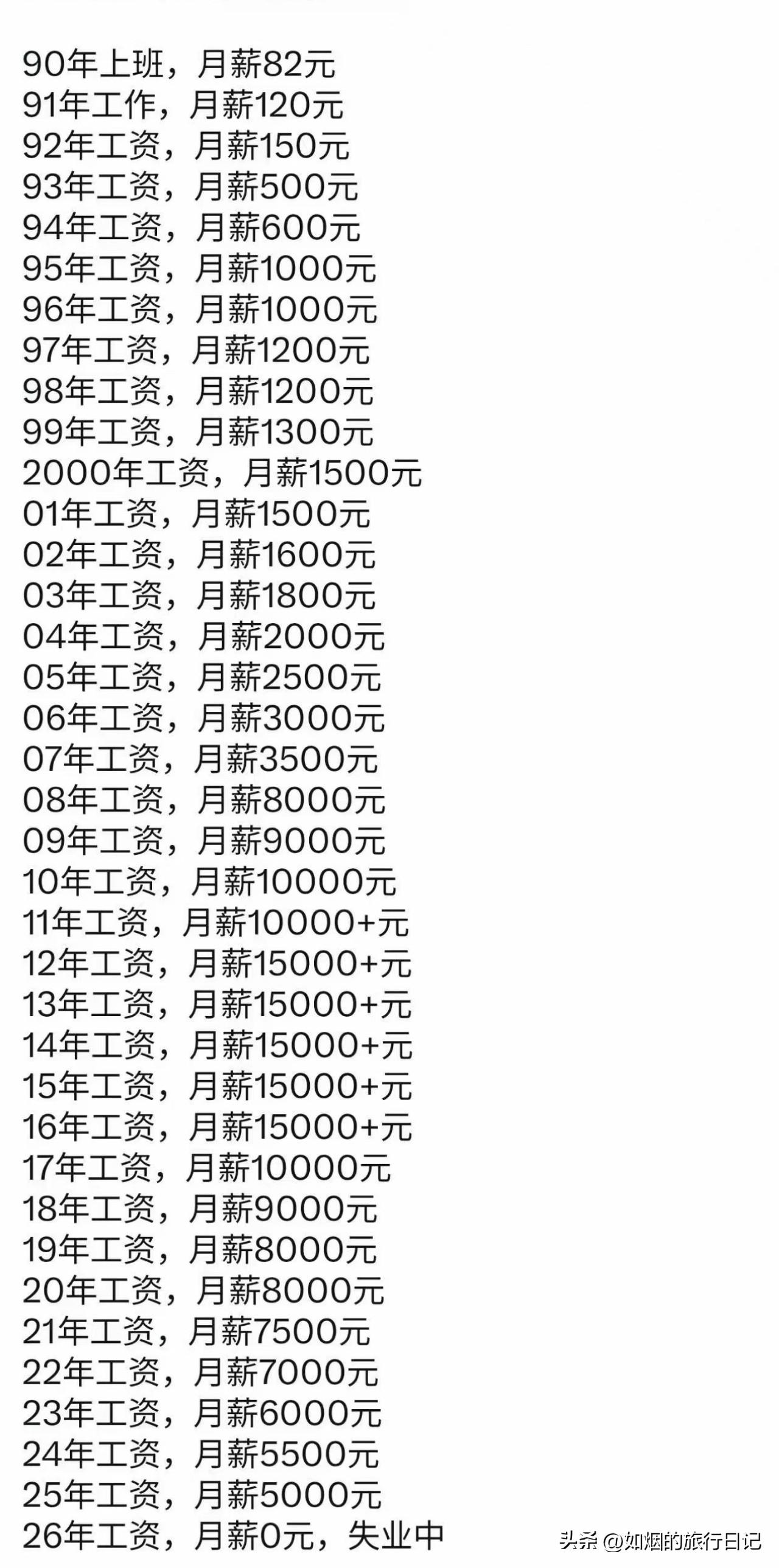 看到一位朋友发的一份工资单，感触颇多。从这张工资单，可以看到一代人享受到的时代红