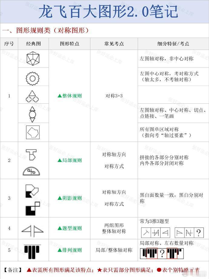 毫不夸张，姐的图推已经到了秒选的程度🔥 ​​​