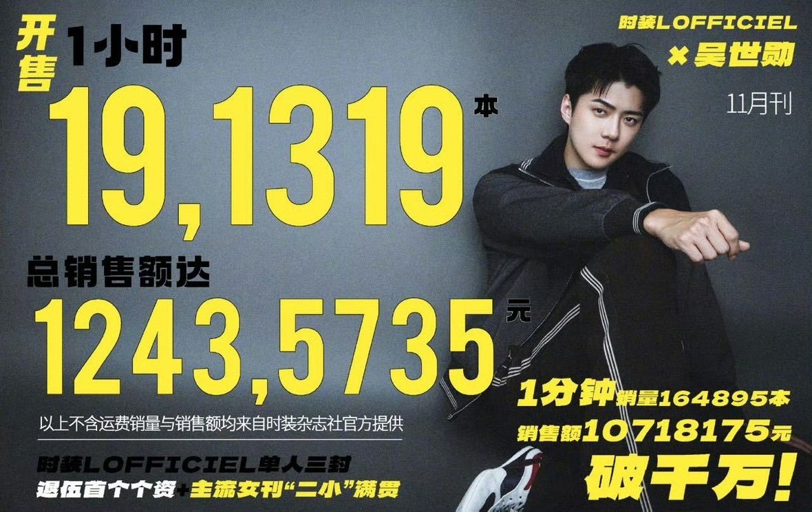 娱乐[超话]吴世勋时装杂志首小时破千万吴世勋时装首小时破千万太厉害了恭喜恭喜！ 