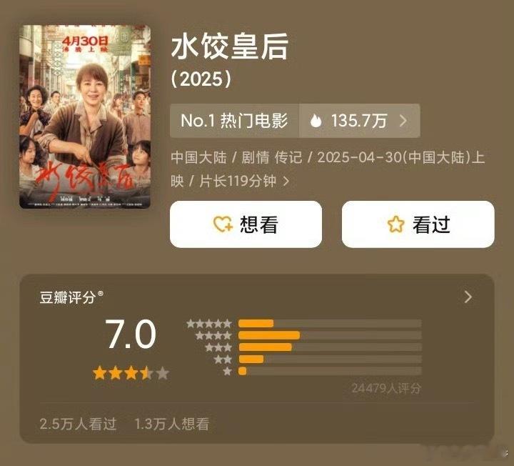 五一档新片豆瓣开分情况🈶你看了哪部影片？马丽、惠英红、朱亚文《水饺皇后》7.0