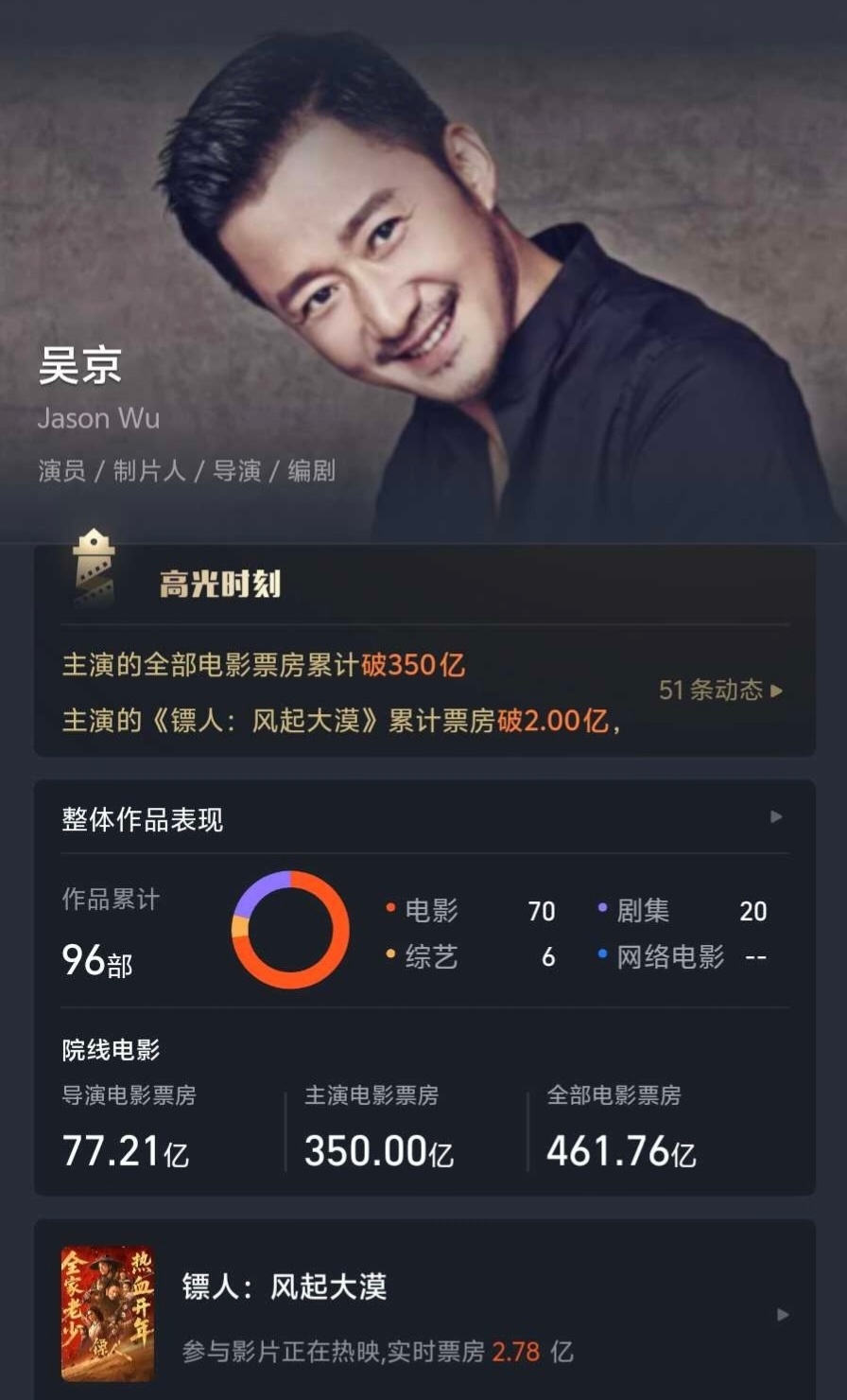 我承认之前对吴京太大声了 网上越来越多看完《镖人》的观众表示之前对吴京太大声了，