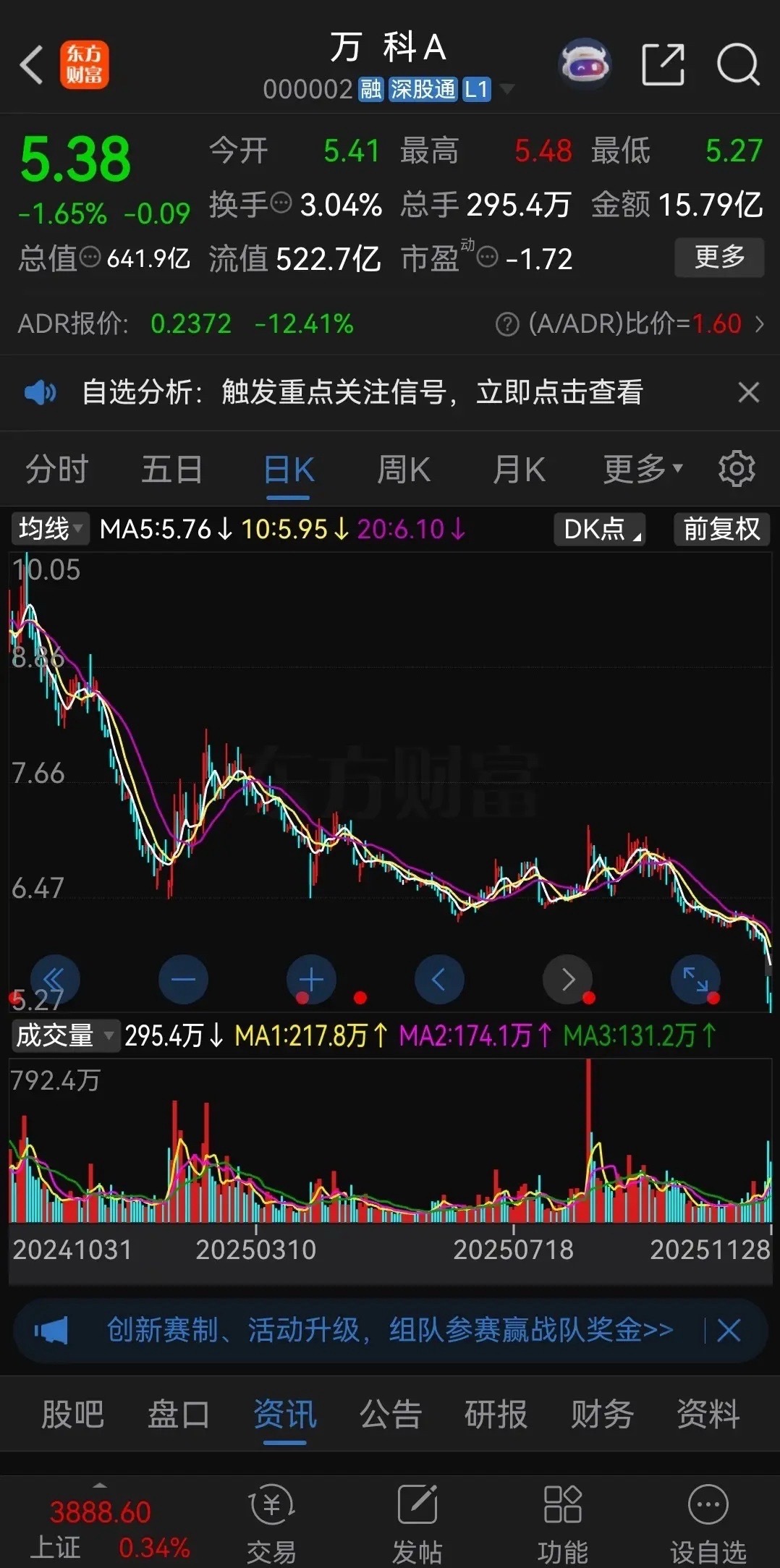 万科有救了！这个周末峨眉山一下子火了，目前在霸屏各大财经平台人气排行榜，因为公司