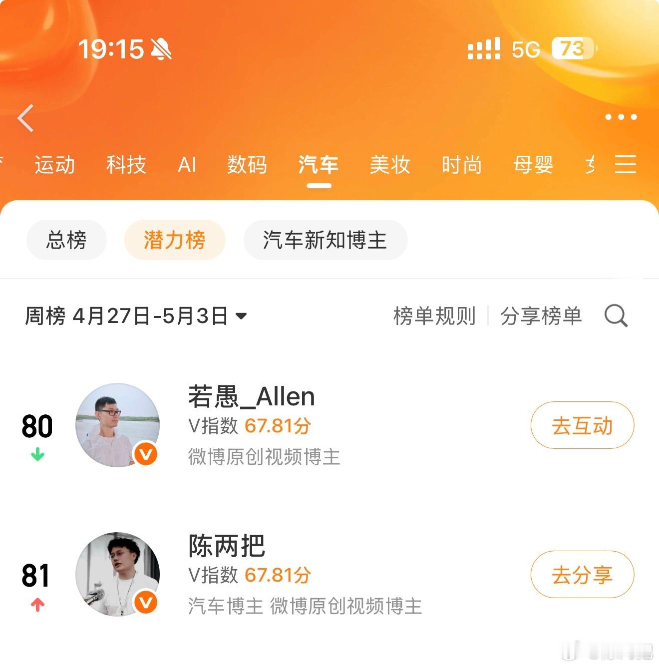 你好，若愚总这周请你好好试驾少发微博，下周让我骑您头上希望您配合