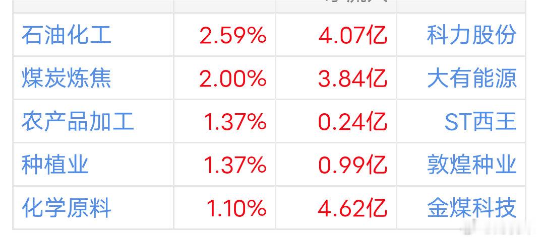 早盘10点资金快报7.14早盘十点资金数据速览📊大盘分化明显，沪指小幅翻绿，深