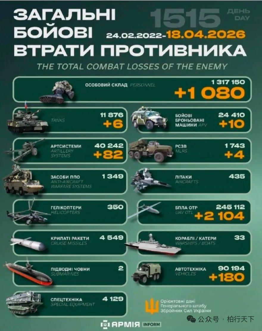 【2026年4月18 日乌克兰战报】乌方每天发布战报而且有累计数，具有连贯性，至