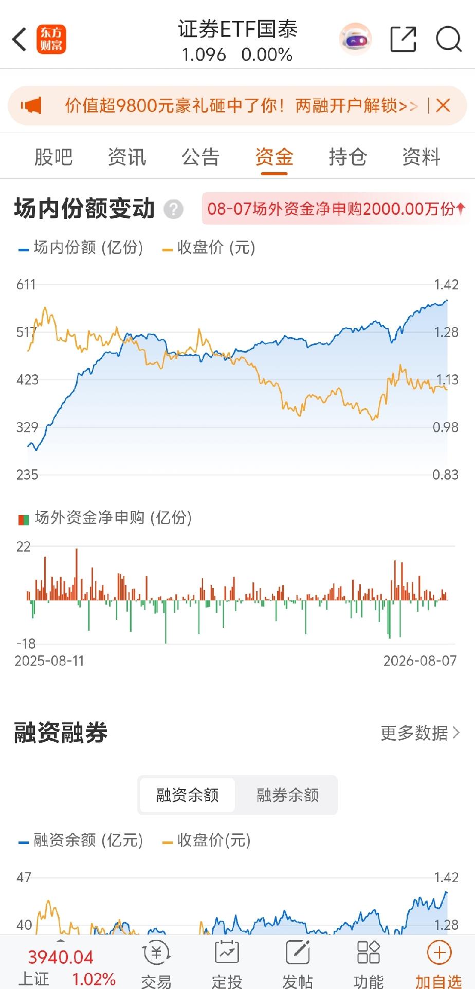 最近证券etf国泰基金的申购量还是明显非常多的，几乎每天都在流入吸金比较明显，场
