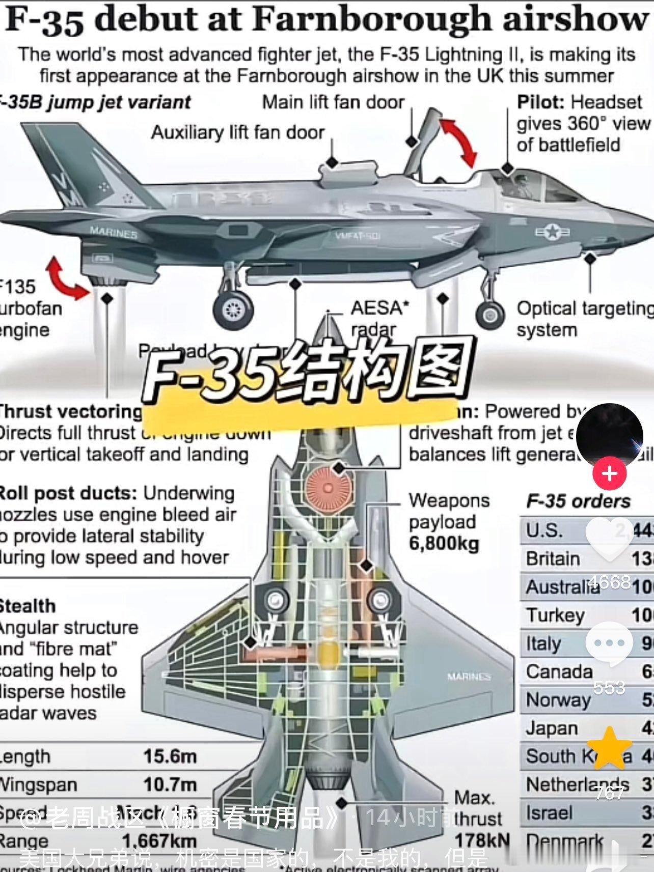 美国大兵说：机密是国家的，粉丝是自己的！[二哈] 