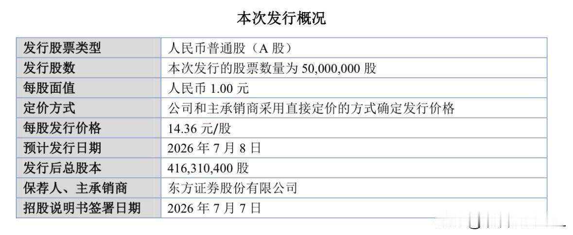 乔路铭来了，7月8日公开发行

北交所网站刚刚发布消息，乔路铭将于7月8日（周三