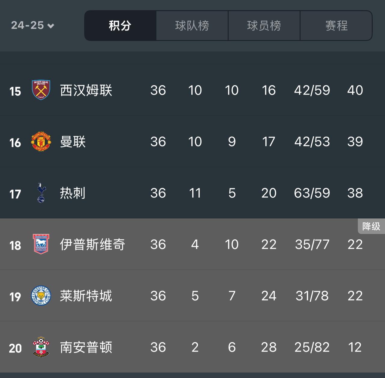 今年欧联杯决赛的2个球队，牛也是真的牛[捂脸]
