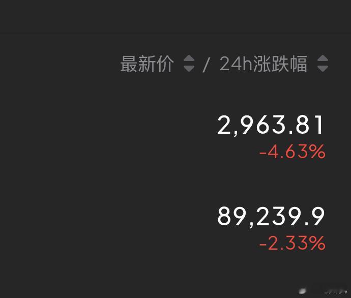 日内虽有反弹，但上方承压，趋势依旧未改，晚间可顺势追空看前低附近或新低出现，目标