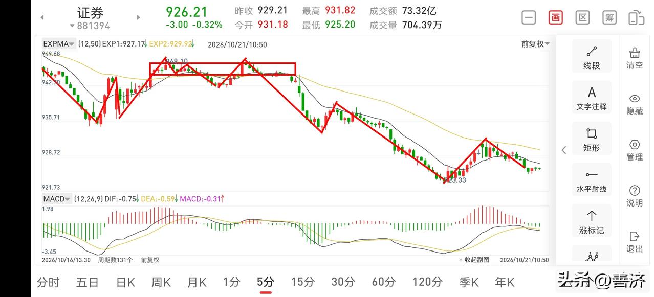 聊聊证券板块（2026.10.21）
目前证券板块走势无忧，操作上继续考虑以8成