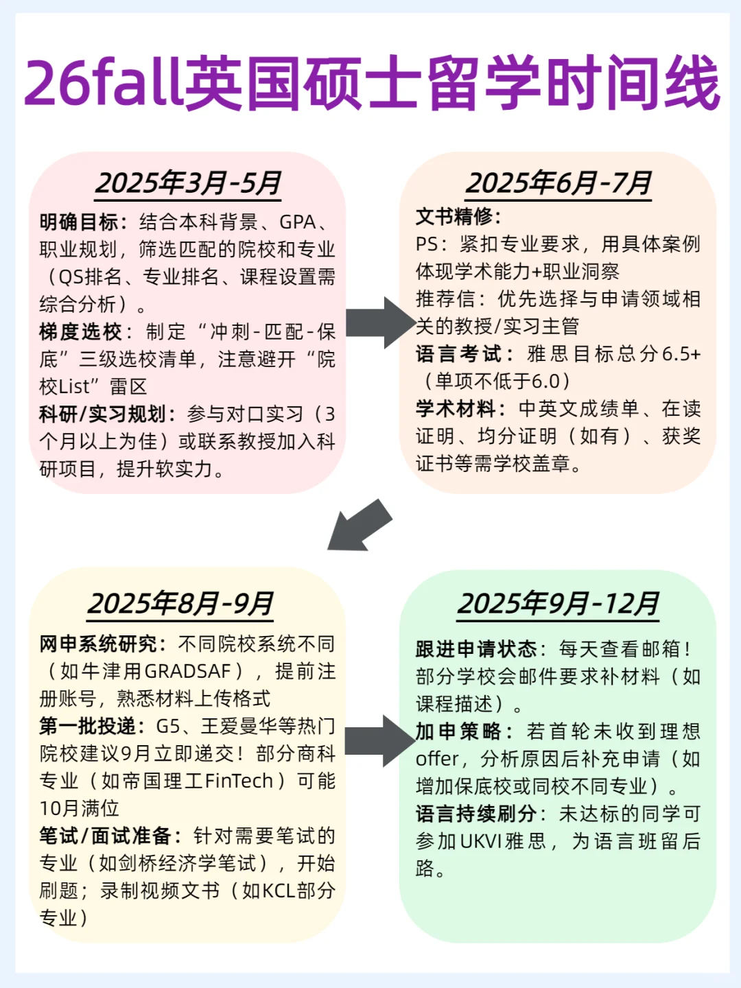 26F英国硕士申请全攻略 | 时间线+避坑指南