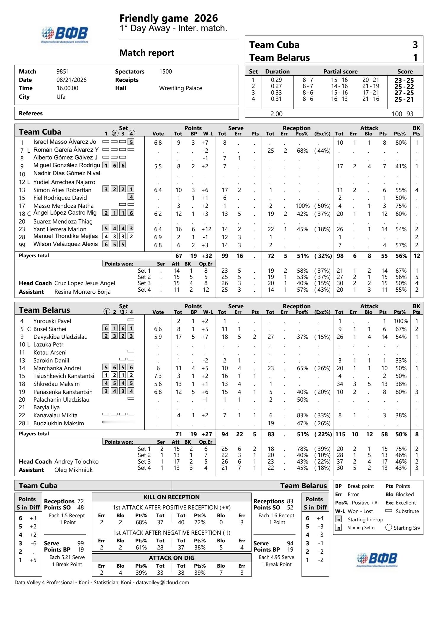 -【2026年乌法四国友谊赛】-古巴🇨🇺3-1白俄罗斯🇧🇾。➡️(23-