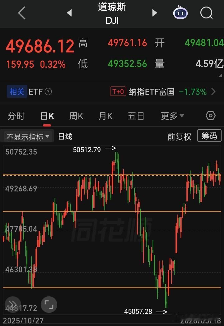 【2026.05.18】英伟达将于美东时间5月20日（周三）盘后发布季报。美三大