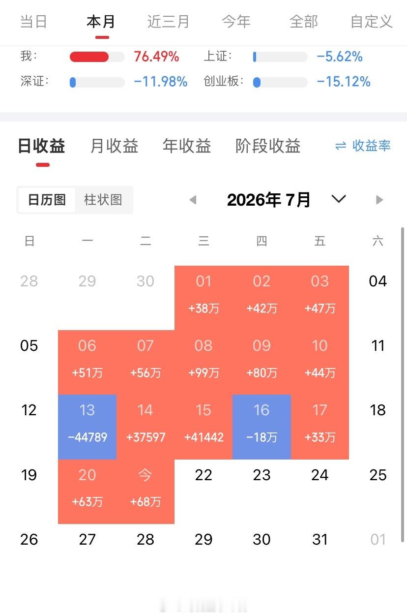 个人盘中复盘｜史诗级暴力反攻来袭！半导体产业链掀起全面超跌修复行情终于迎来久违的