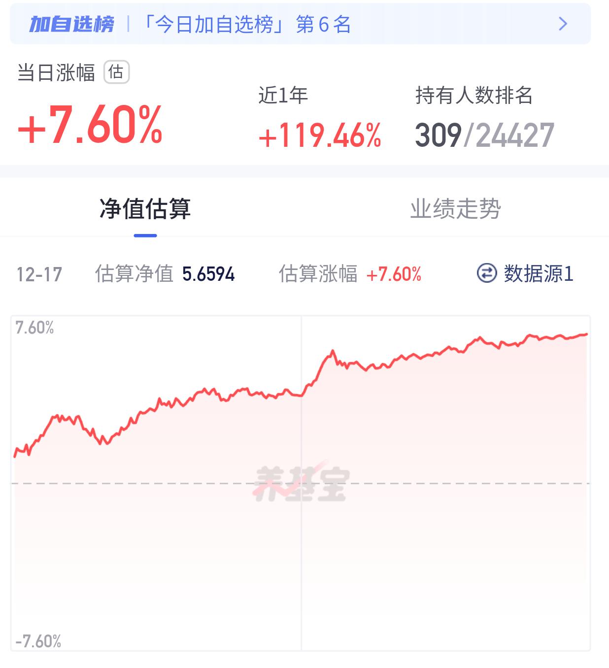 回血了家人们！今天科技股直接起飞！📈
特别是CPO！简直就是我的“回血神器”！