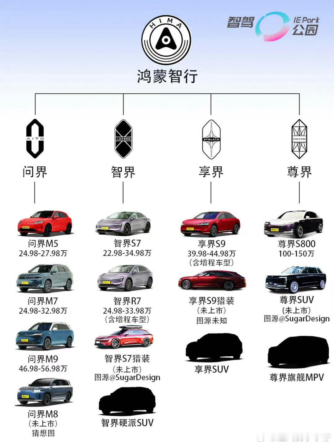 尊界suv还没上市，等suv上市了s800就有优惠折扣了。到那时候再买。买车嘛新