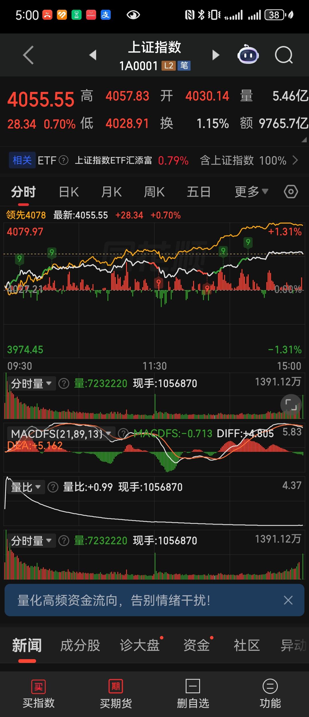 满屏红盘！锂电大杀四方，科技新能源继续雄起！明天稳起往上冲！
 
各位朋友些，今