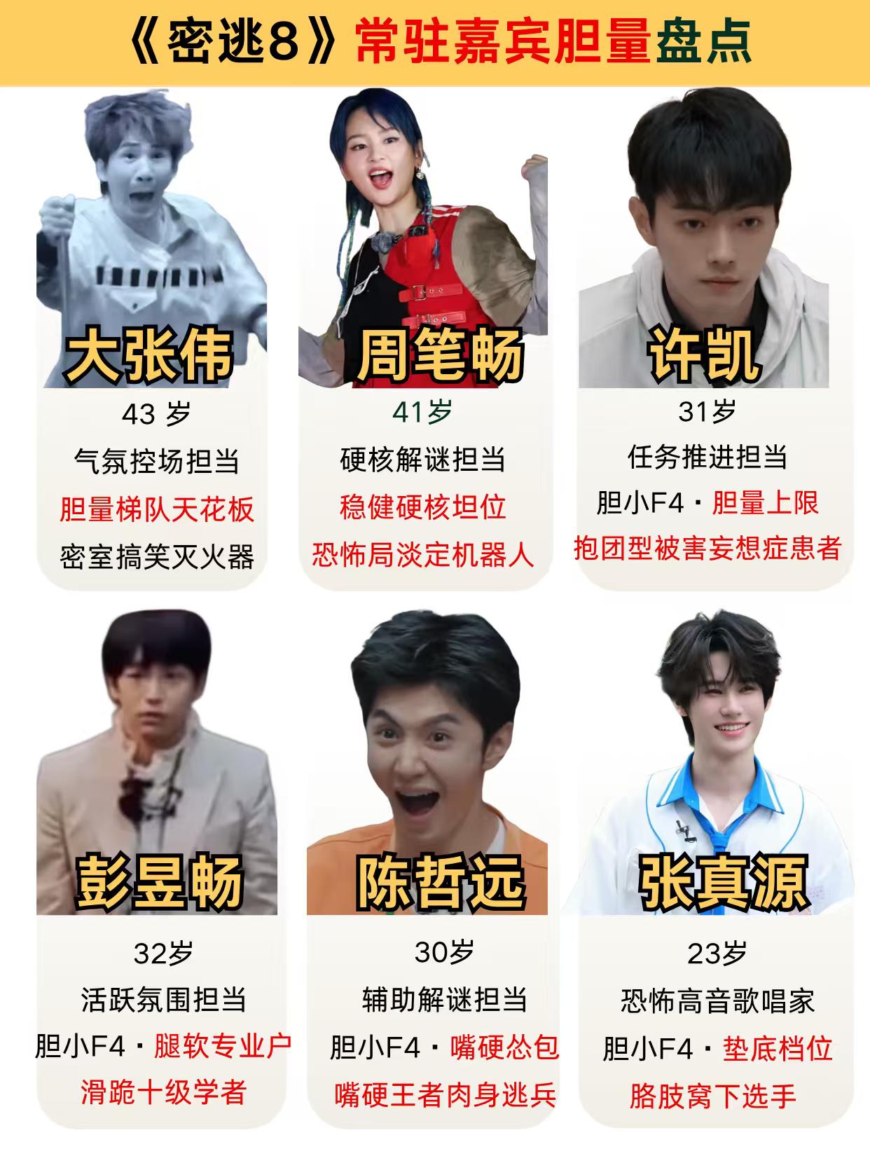 密逃8新一季嘉宾胆量盘点。你最期待谁的表现