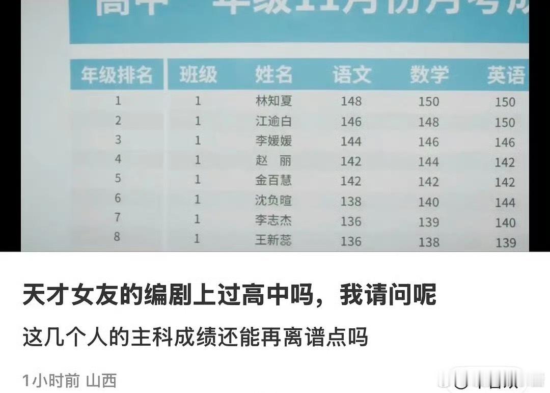 天才女友语文成绩148语文148，数学英语拿了满分150，这剧扑也是情理之中的吧