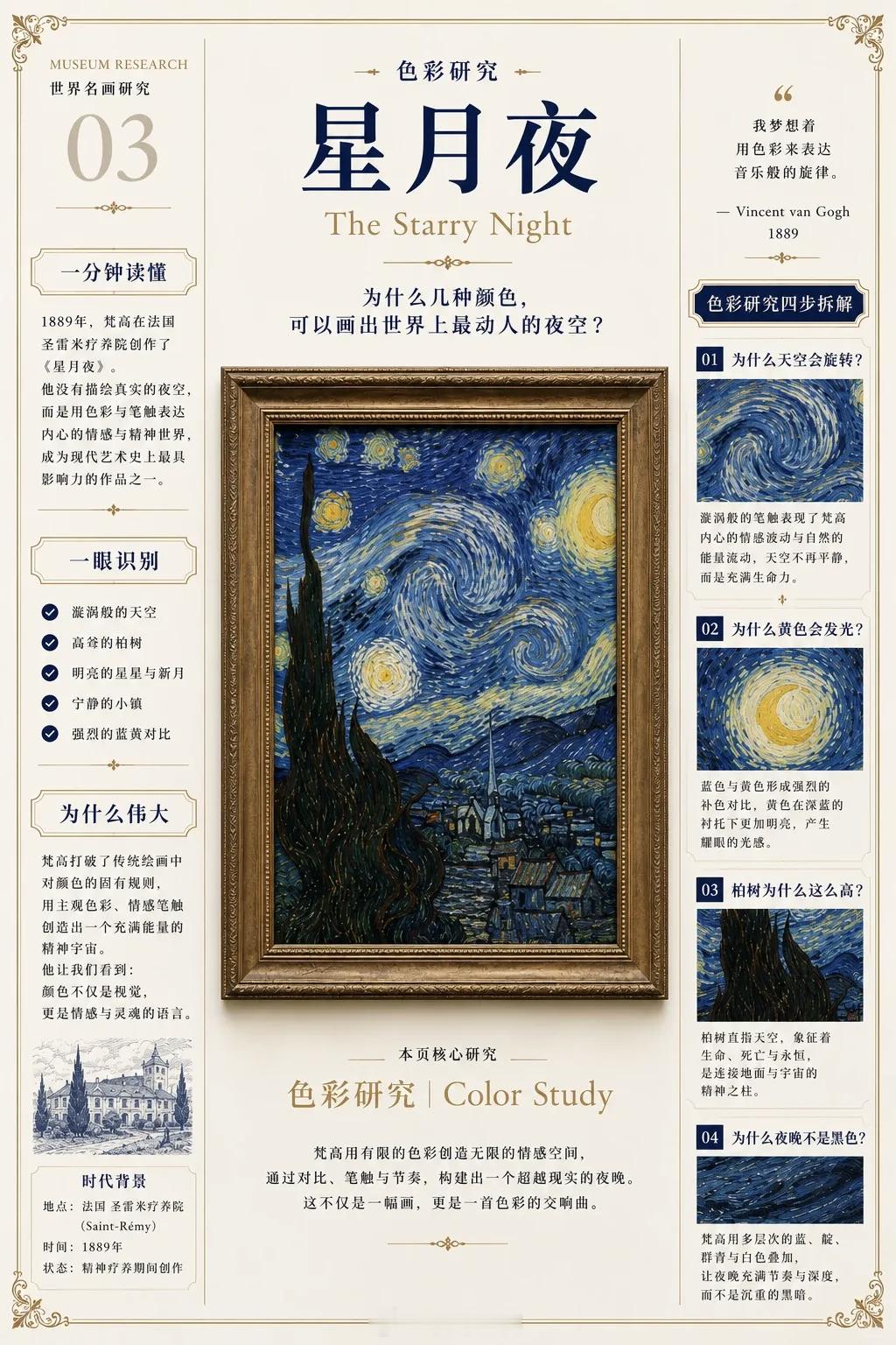 一眼看懂世界名画 …遇见艺术