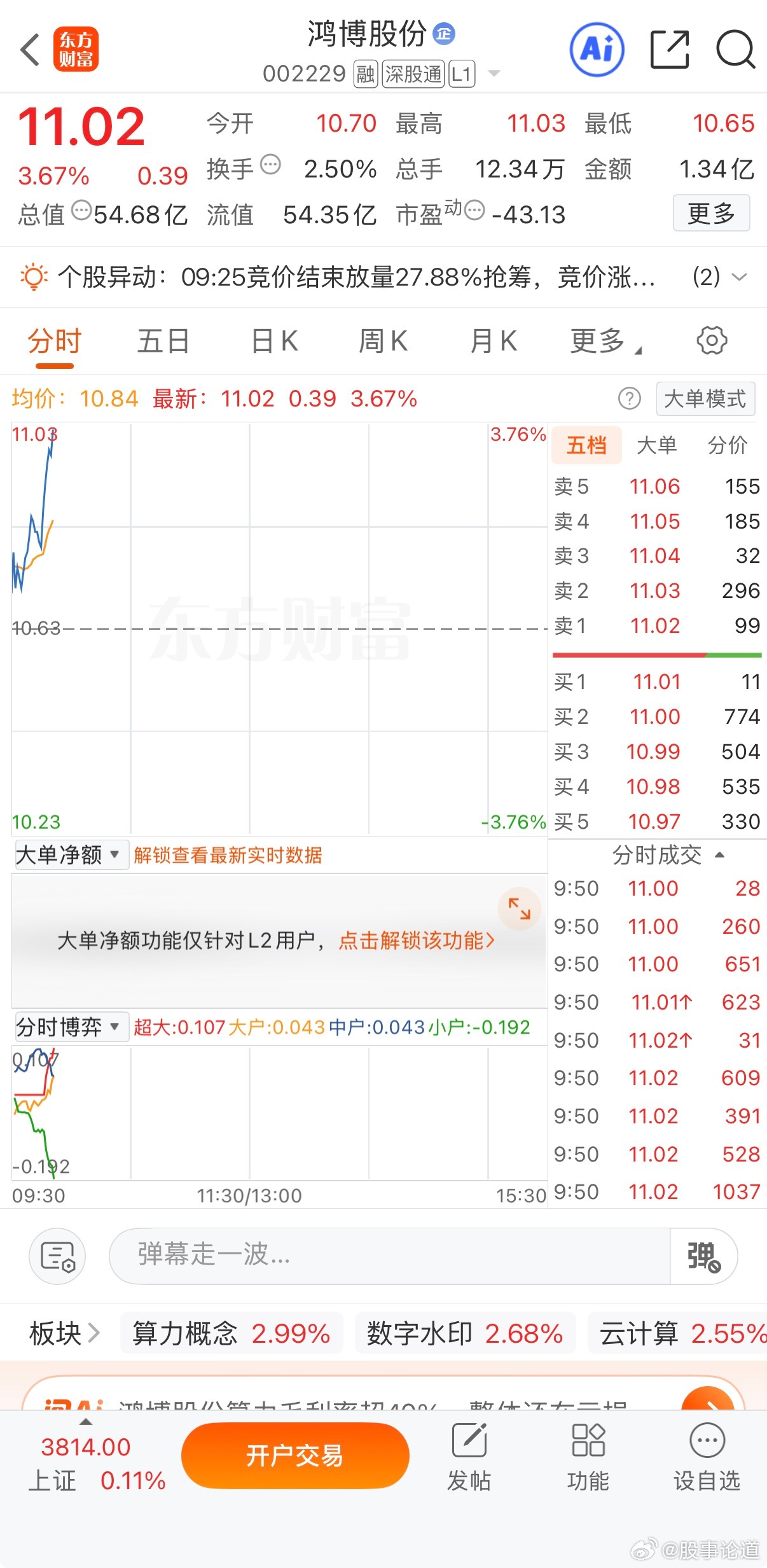 鸿博股份 sz002229[股票]  不负众望稳稳反弹 