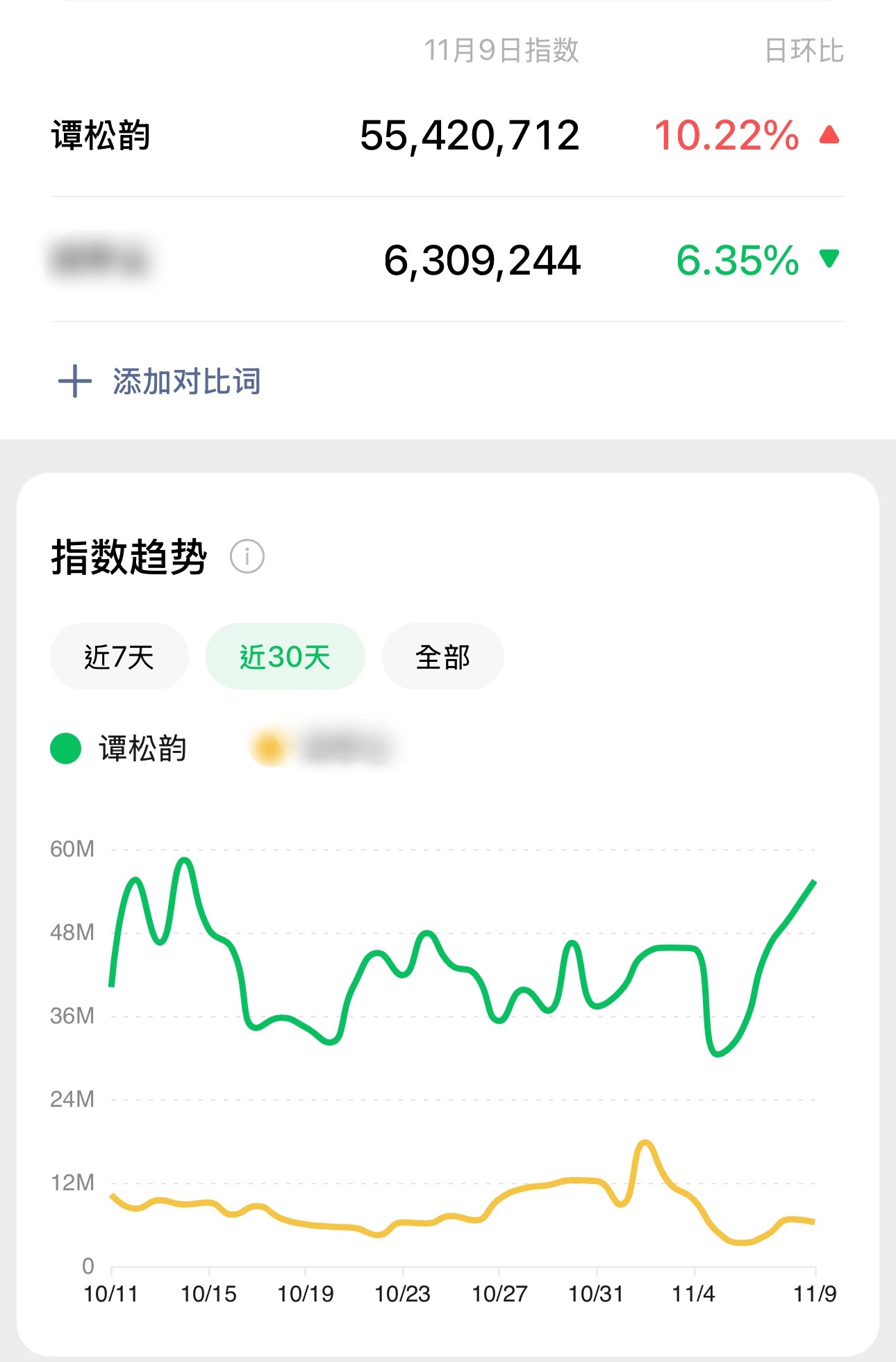 准备迎接12月的谭松韵冲呀 ​​​