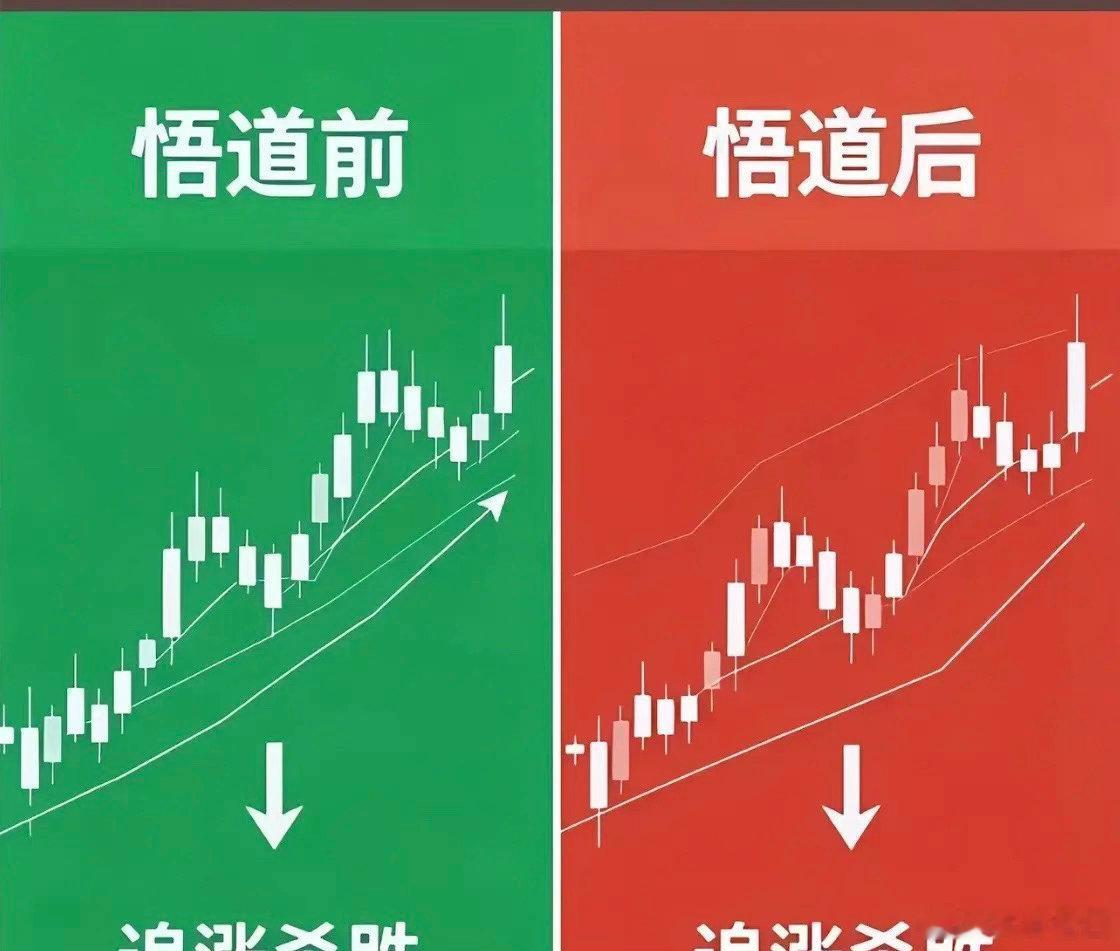 一张莫名其妙的图，似乎蕴含着大道至简的道理。股市里有一句话很奇怪，你炒股亏损了可