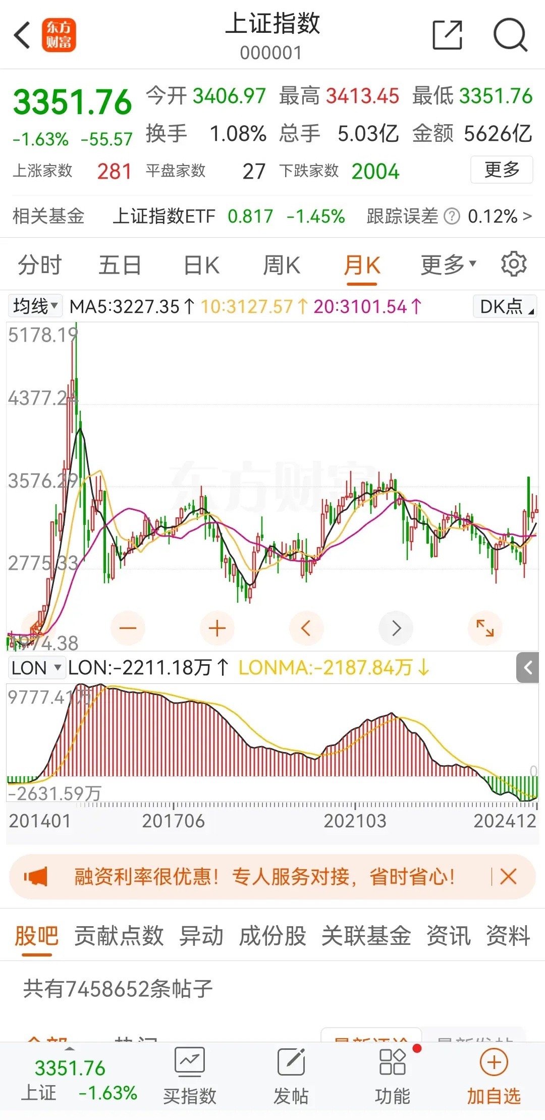 2025年股市展望将面临关键走势，包括最高点和最低点的出现以及整体市场的强弱程度
