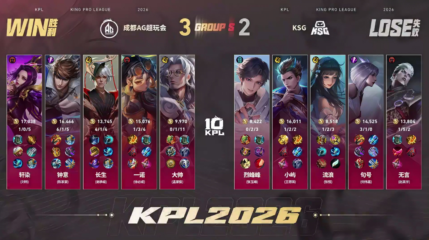 大帅鲁班大师MVPAG战胜KSG 【成都AG超玩会 3:2 KSG】拿下第五局比