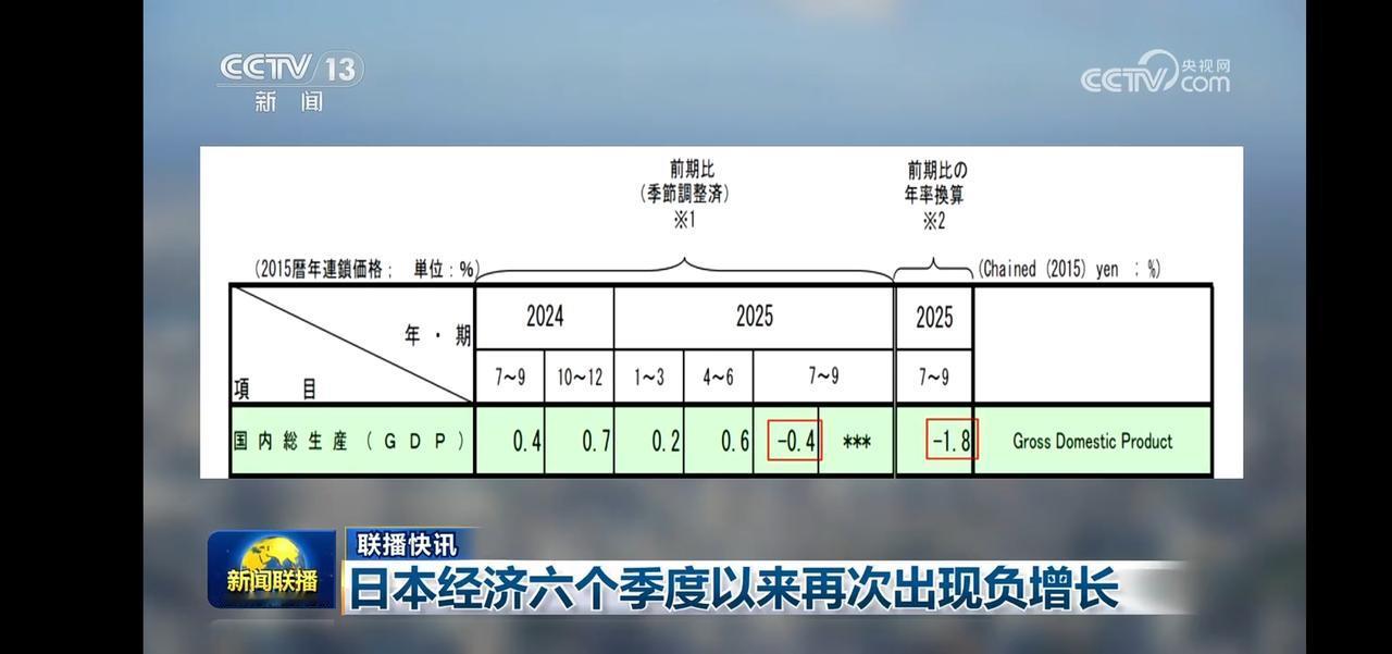 日本经济再遇挑战：GDP负增长，前景堪忧
