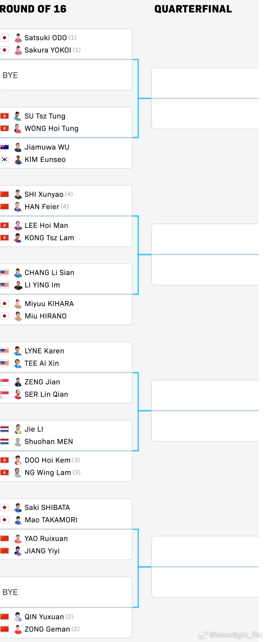 WTT常规挑战赛太原站2026 女双、男双、混双 正赛签表 