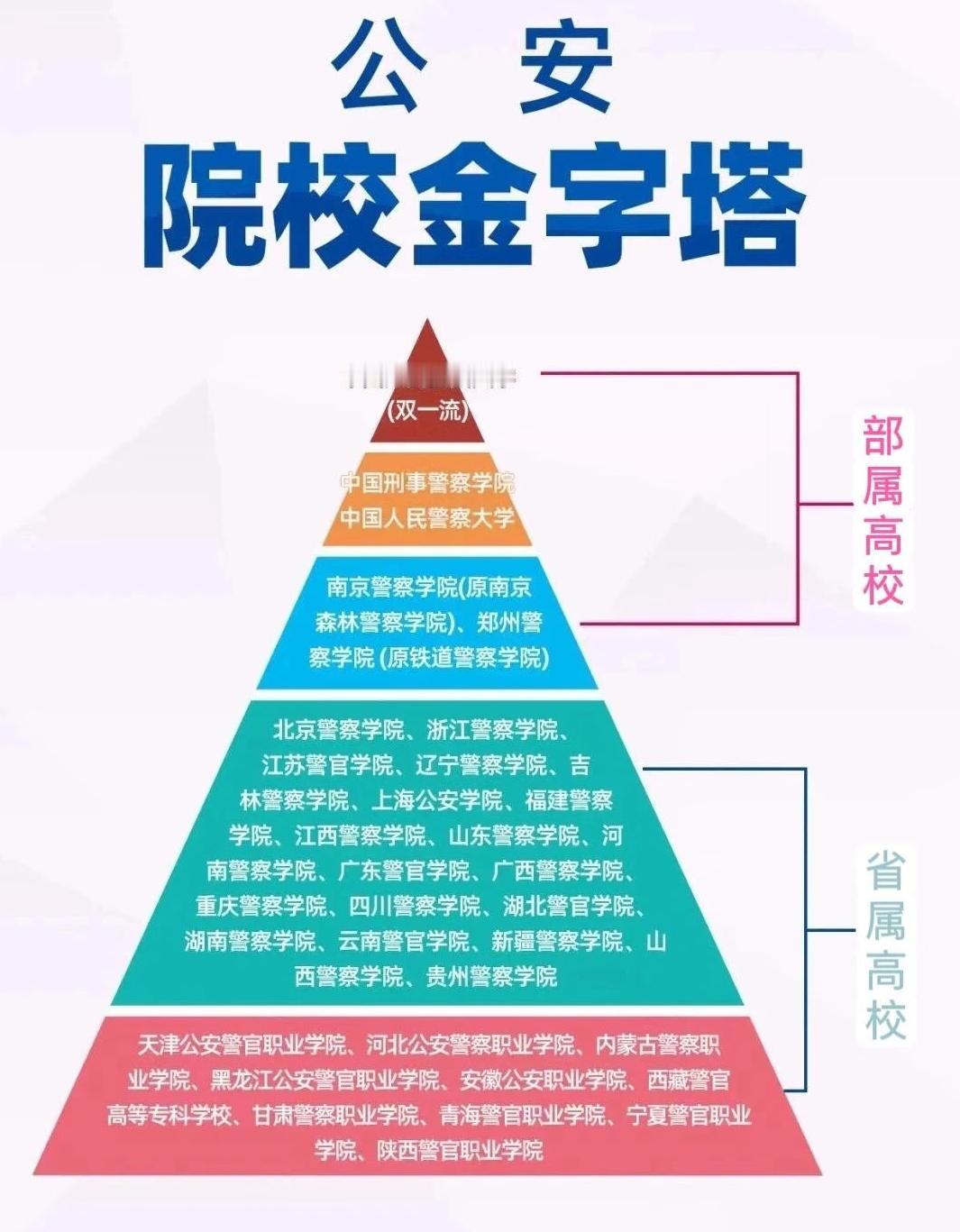 公安院校金字塔图鉴：每一层都藏着从警之路的不同风景
 
想当警察的年轻人，对公安