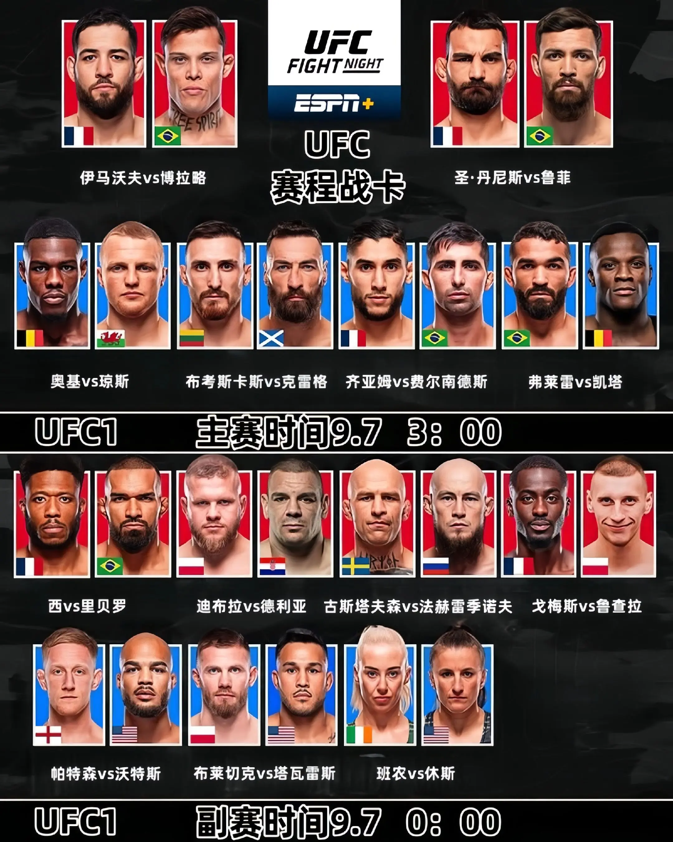 9月7日UFC赛程战卡🔥。 ·丹尼斯vs鲁菲 奥基vs琼斯 布考斯卡...