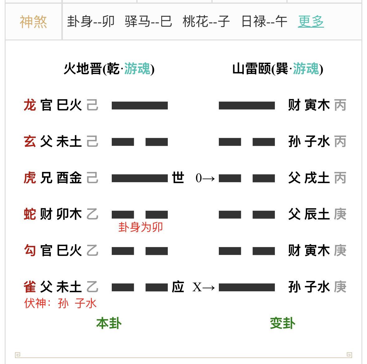 男占注册会计师能考过吗？戊辰月；丙辰日；旬空（子丑）
1、名气类的考试以成绩为主