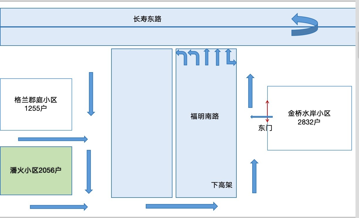 市民反映：高架下来，福明南路往长寿东路方向，车道设置是否还有待合理化！周边居民出