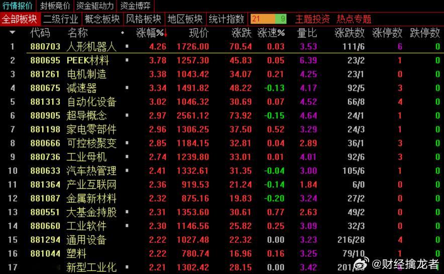 【固态电池概念股探底拉升，金发科技涨停】固态电池概念股探底拉升，金发科技涨停，曼