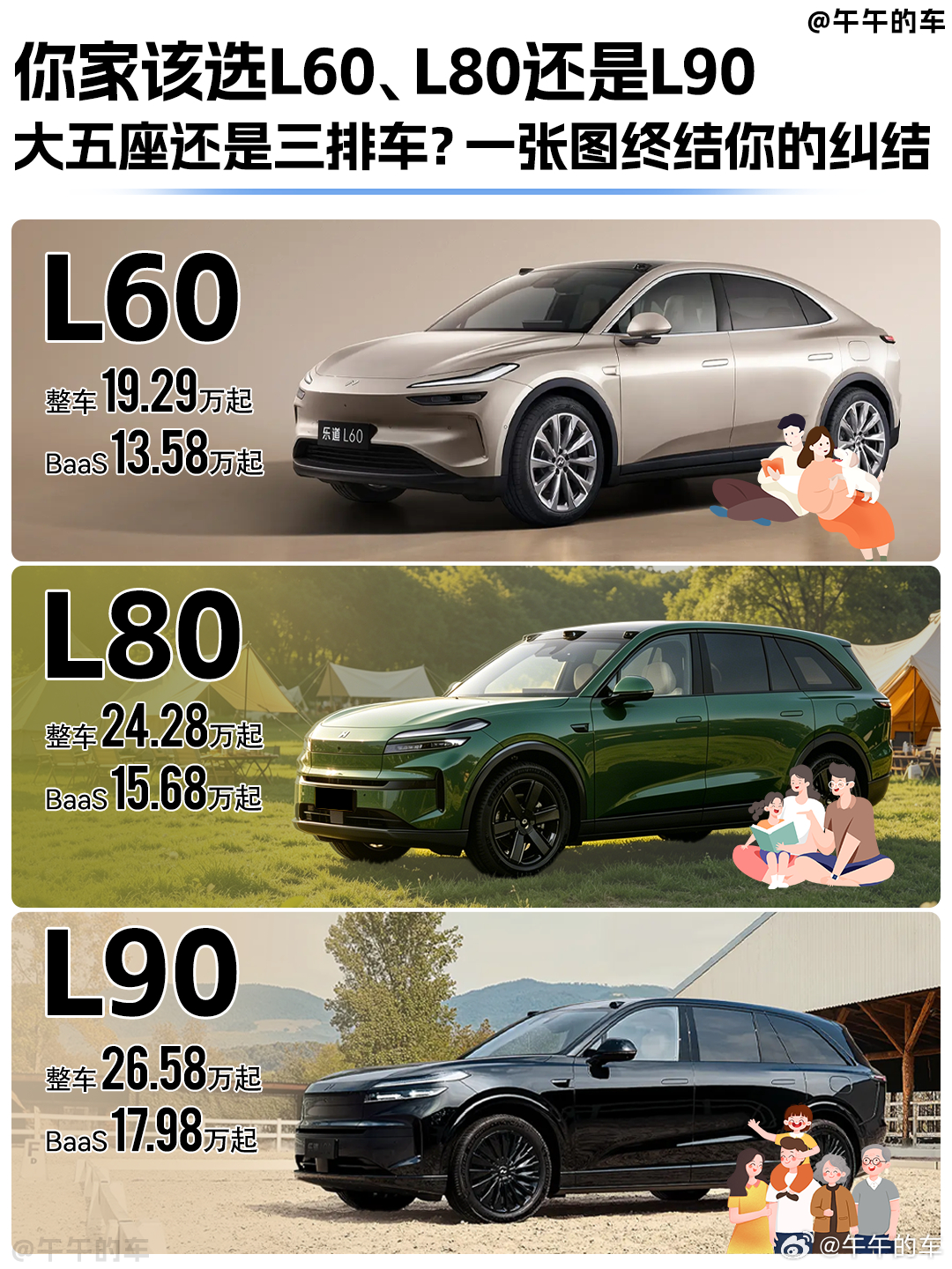个人观点，家用车是很容易选错买错的一类车：买电车，担心续航不够；想要大空间，选了