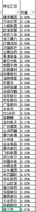 本周股票：94.76%仓位，本次操作持仓总盈亏+39.01%，累计单位净值2.7