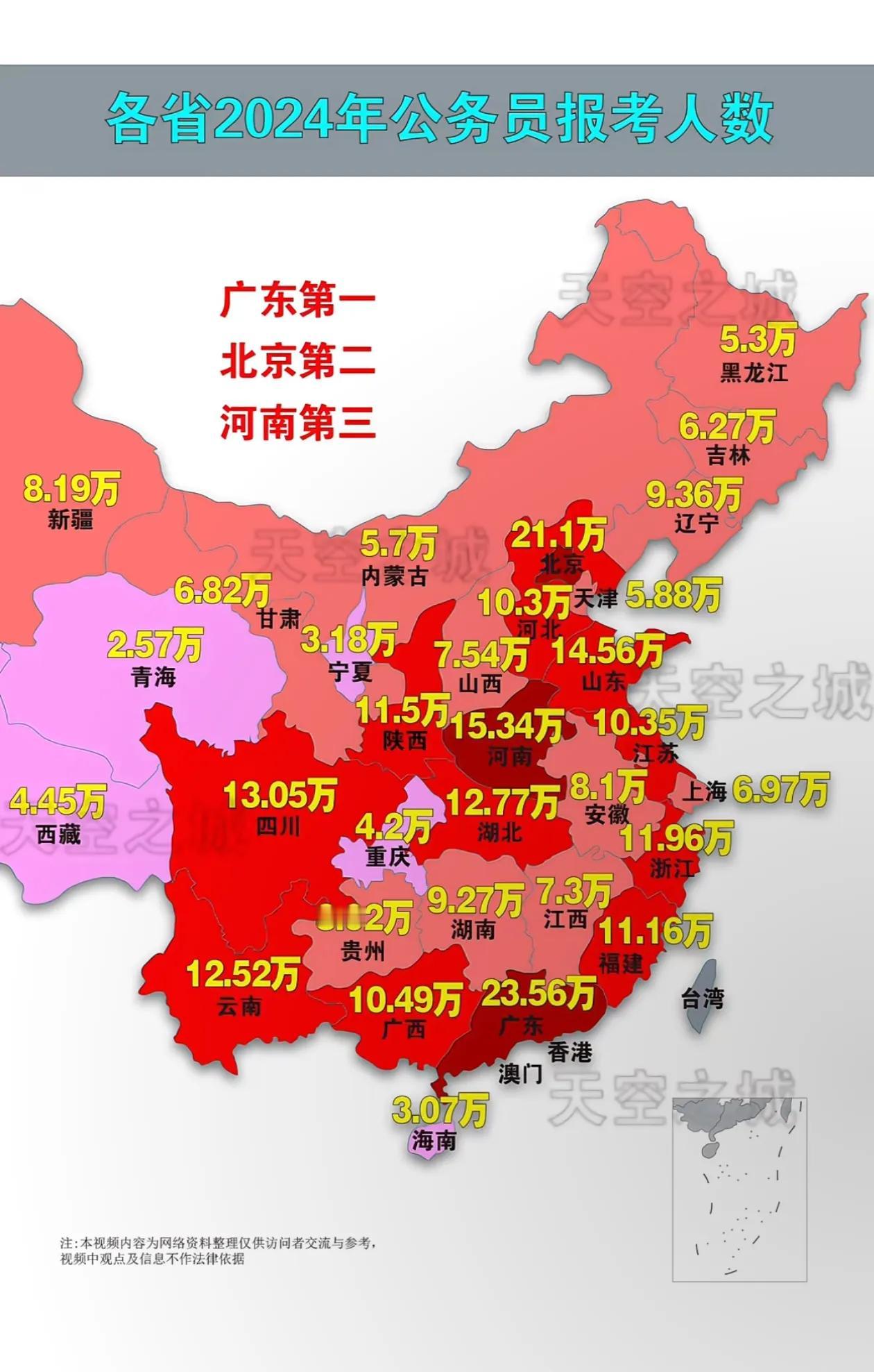 2024年各省报考公务员数量，考公大省出人意料啊！
注：信息源自网络，仅供参考！