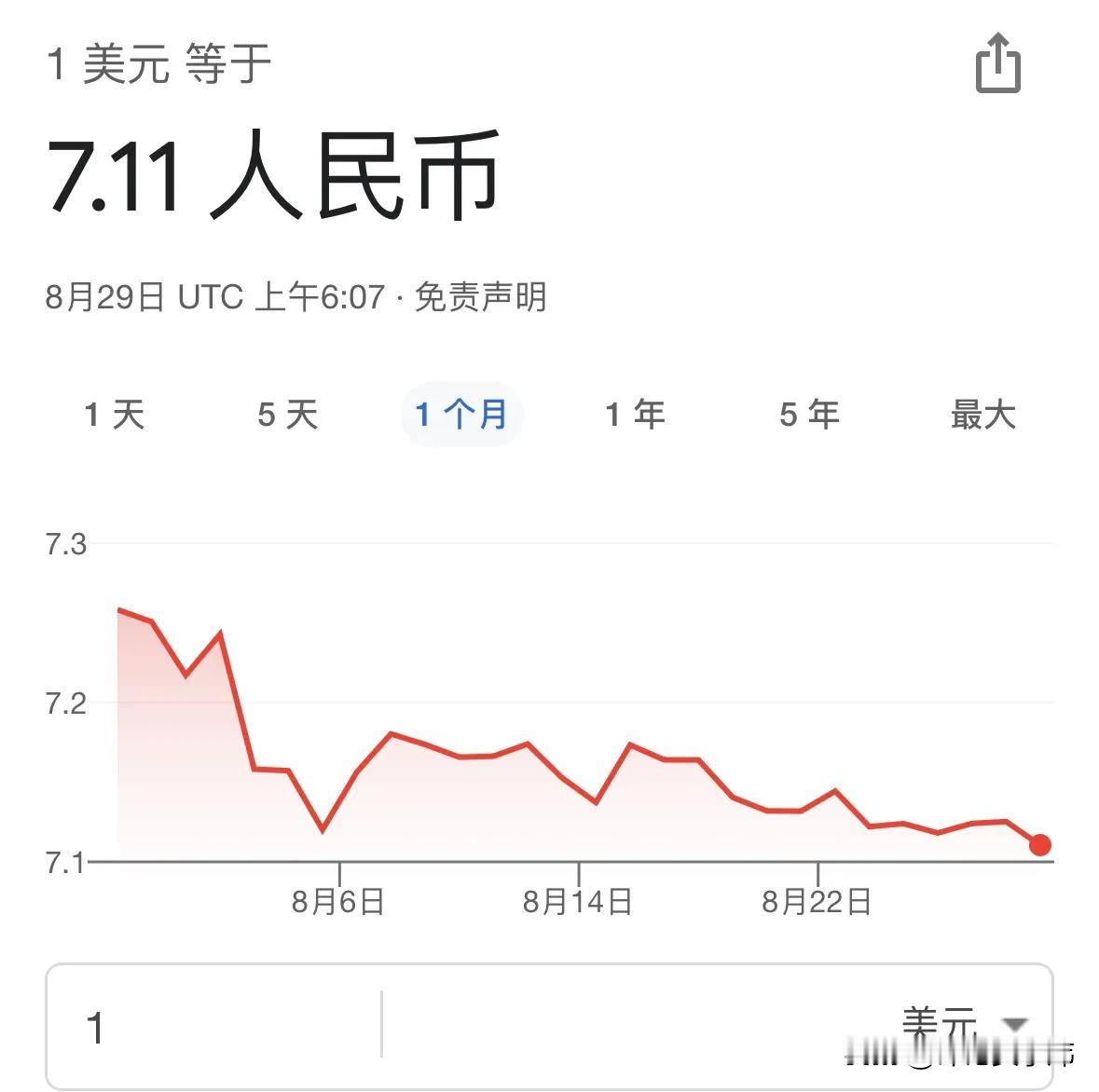 国画费纸 洋画费色
人民币兑换美元升到7.1了，前几天7.3人民币兑换1美元的时
