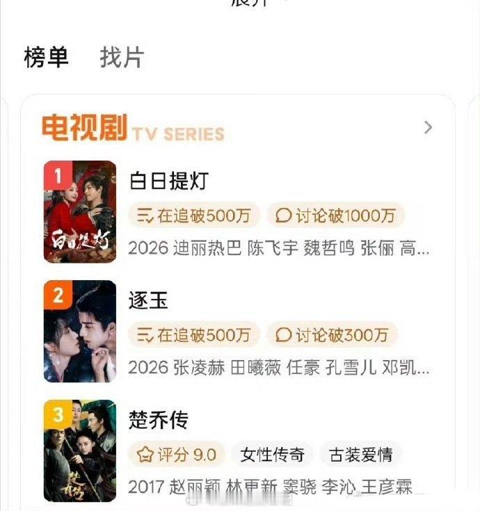 赵丽颖林更新楚乔传百指《楚乔传》播出九年后百指超过了现在在播的《冰湖重生》。。。