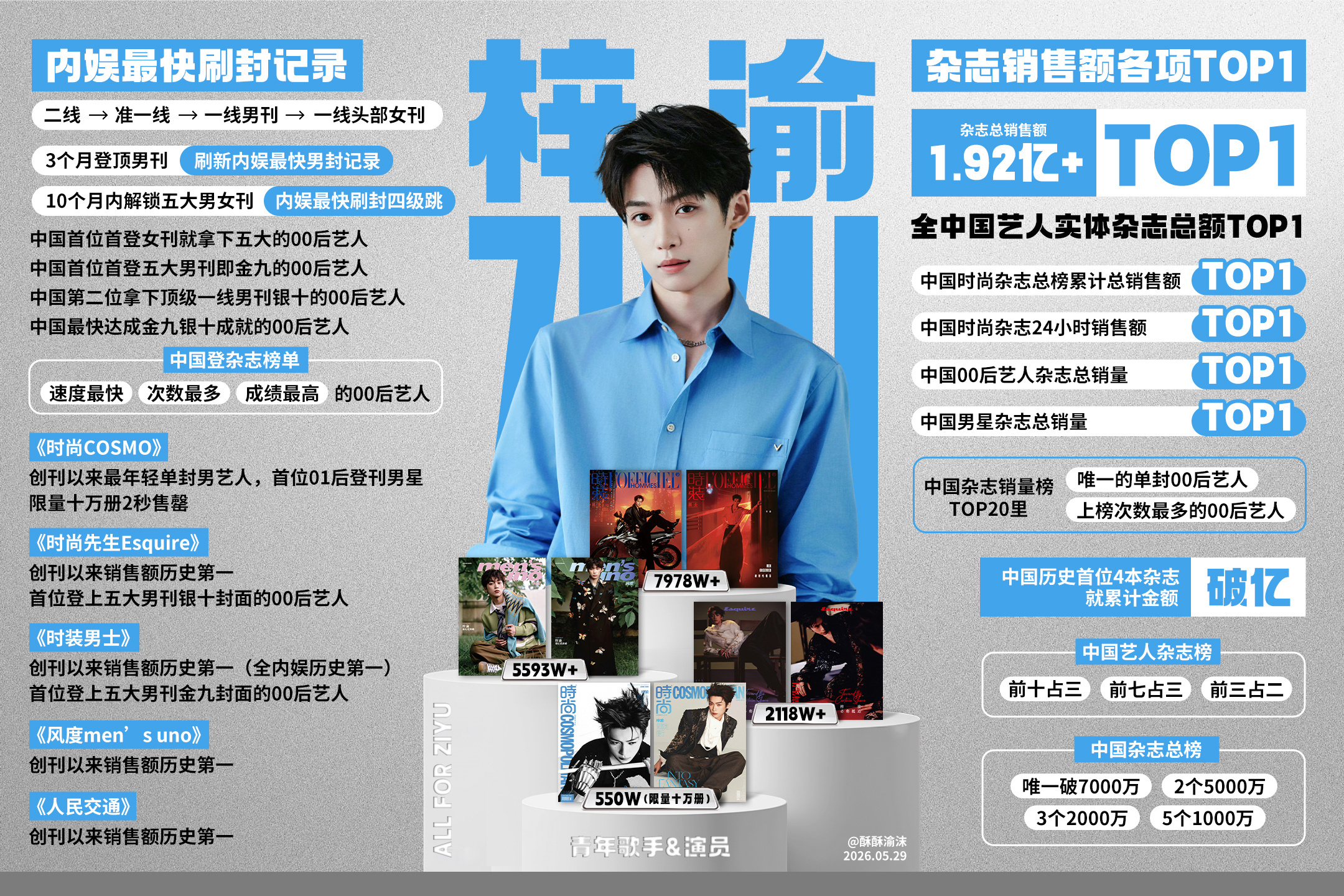 梓渝首登五大即og｜梓渝 顶配登封！梓渝首登五大《时尚COSMO》六月刊，即再添