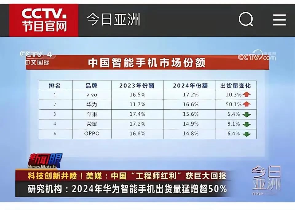 没有小米[what]
