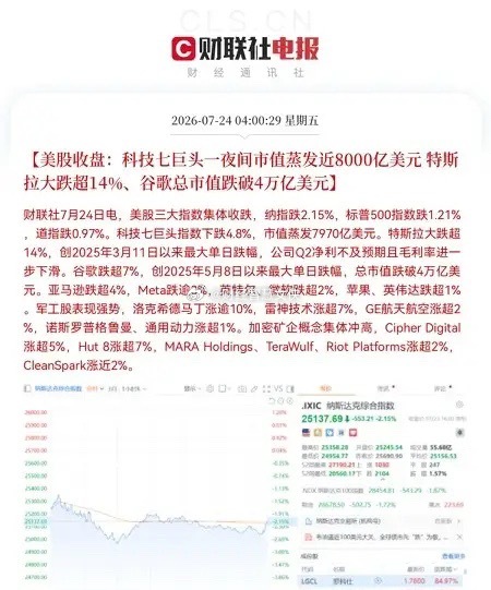 一觉醒来，美股遭遇黑色星期四，恐慌指数大涨12.38％，1.5倍做多恐慌指数大涨