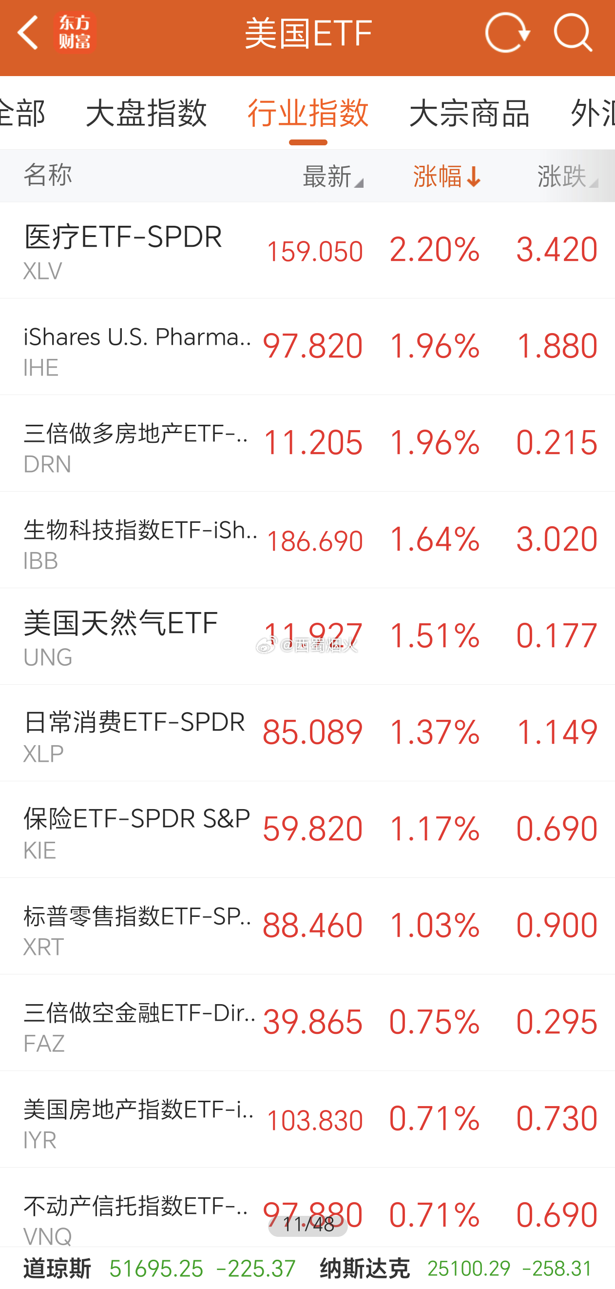 羡慕美股医疗，天天涨