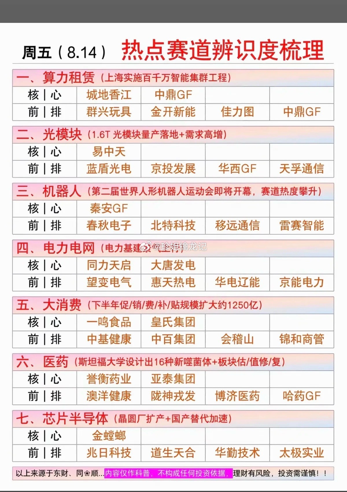 8.14周五  市场热点方向+投资逻辑！1.算力租赁2.光模块3.机器人4.医药