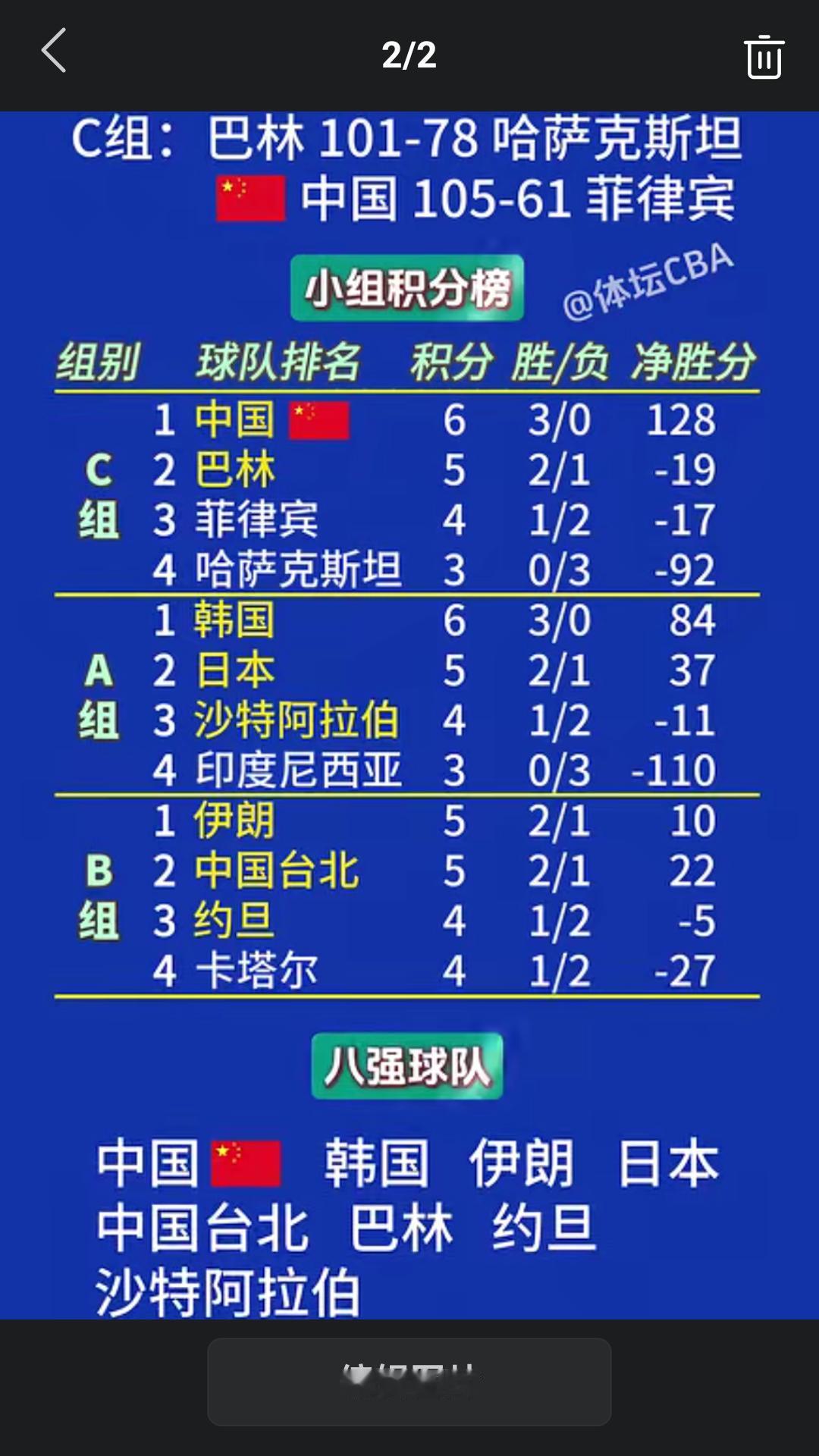 【今天中国男篮用一场酣畅淋漓的大胜，把上届亚运会男篮冠军菲律宾队送回老家。】随着