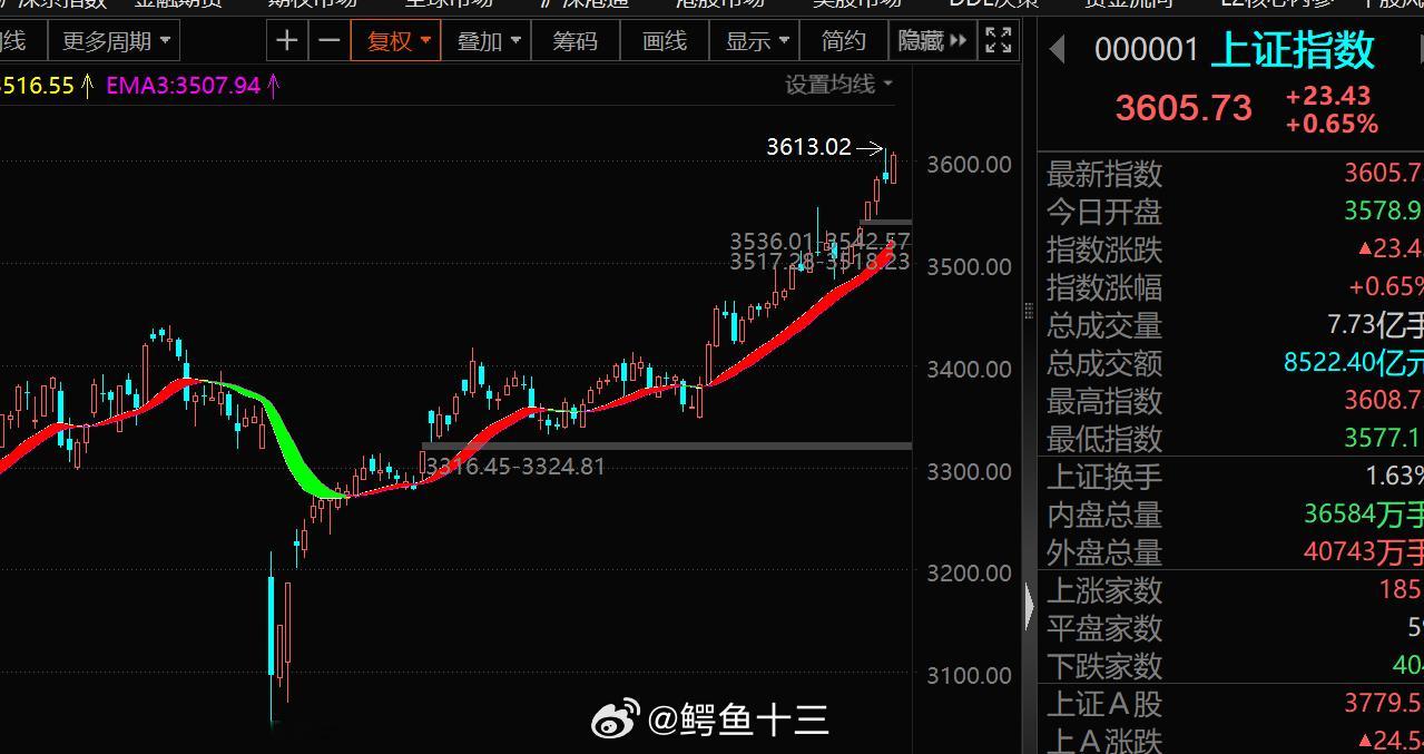 a股 为什么在A股，钱越多更易赚钱0-10万账户占比,数据78.6%,亏损比例9